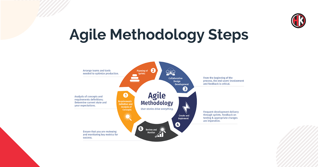 Agile Methodology steps Chart