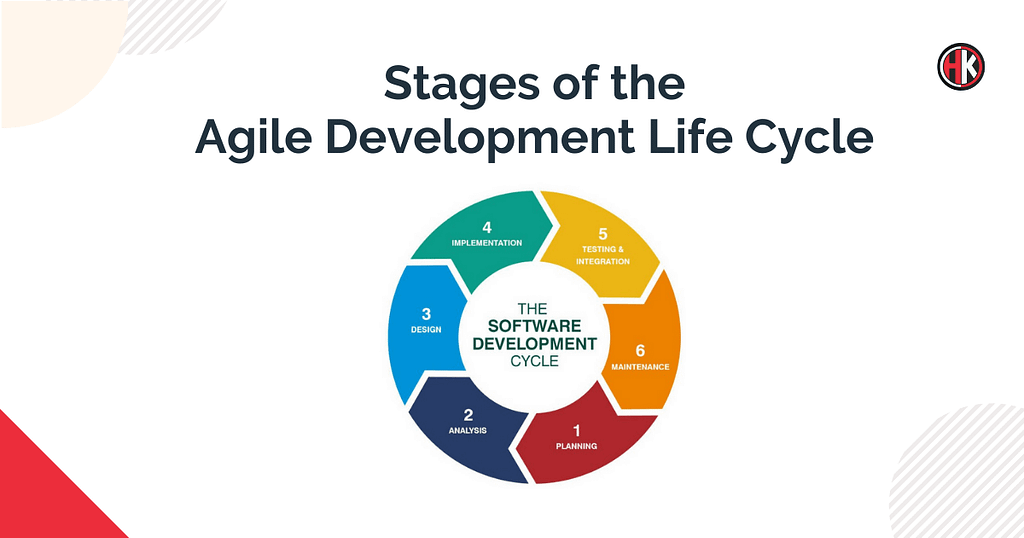 agile life cycle model Infographic