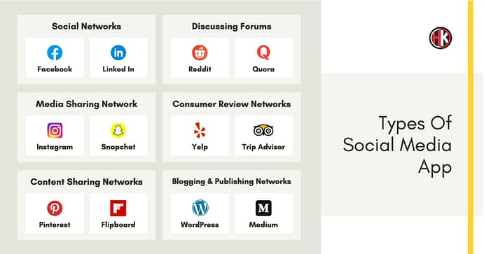 Types of Social Media App with Icons