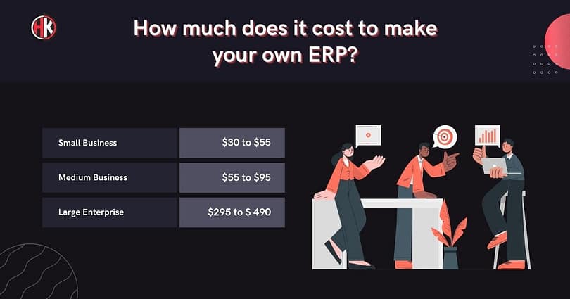 Three people deciding the cost to build an erp system 