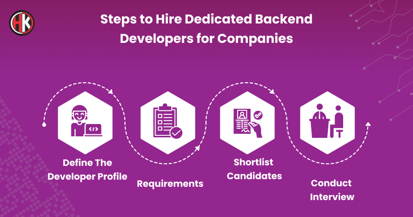 Steps to hire backend developers for modern companies 
