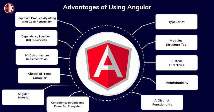 Benefits of Angular with points