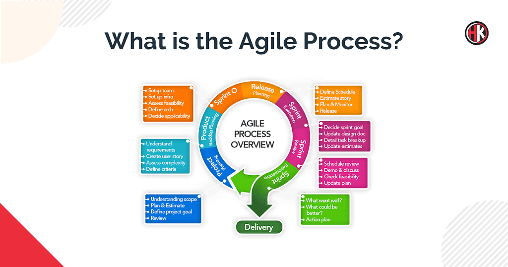 Agile Process chart