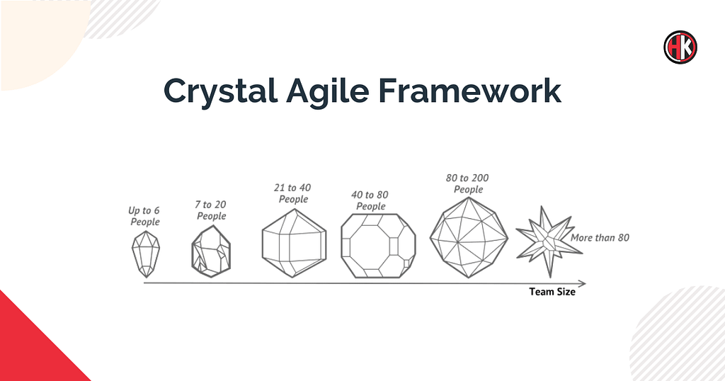 Crystal agile