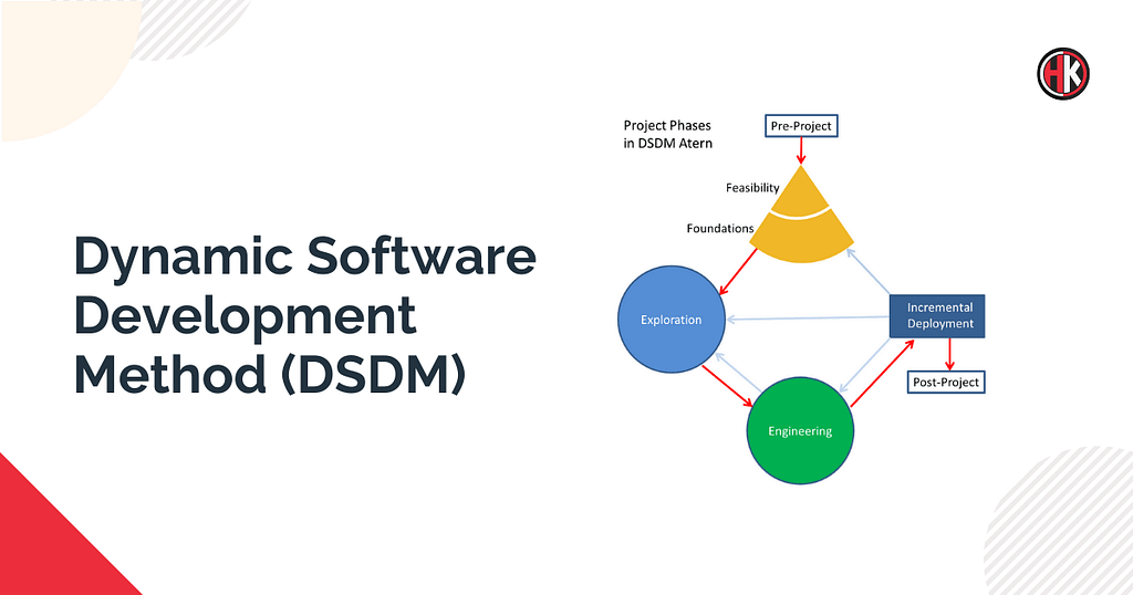 DSDM in agile Process