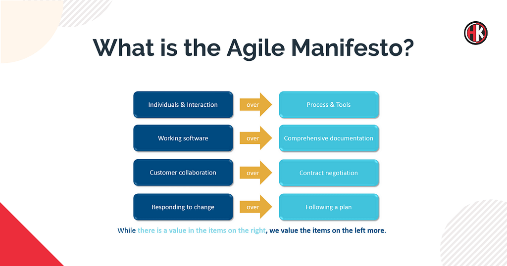 agile manifesto Complete Chart