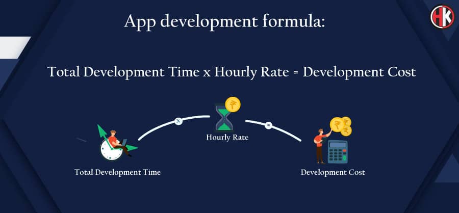 Basic formula for calculating the cost of development of any app 